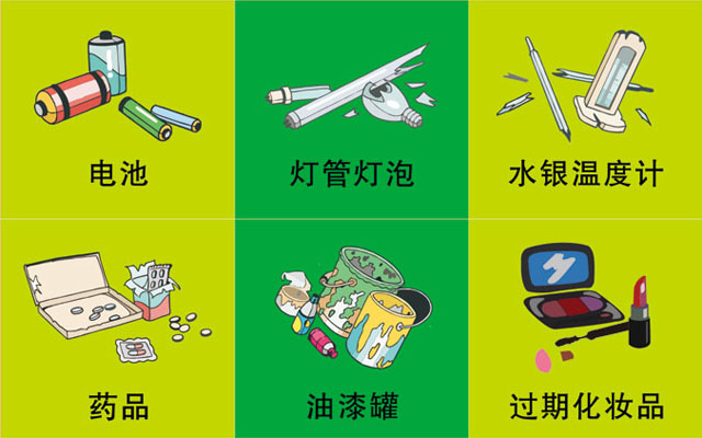 垃圾桶圖標及分類標識有哪些？